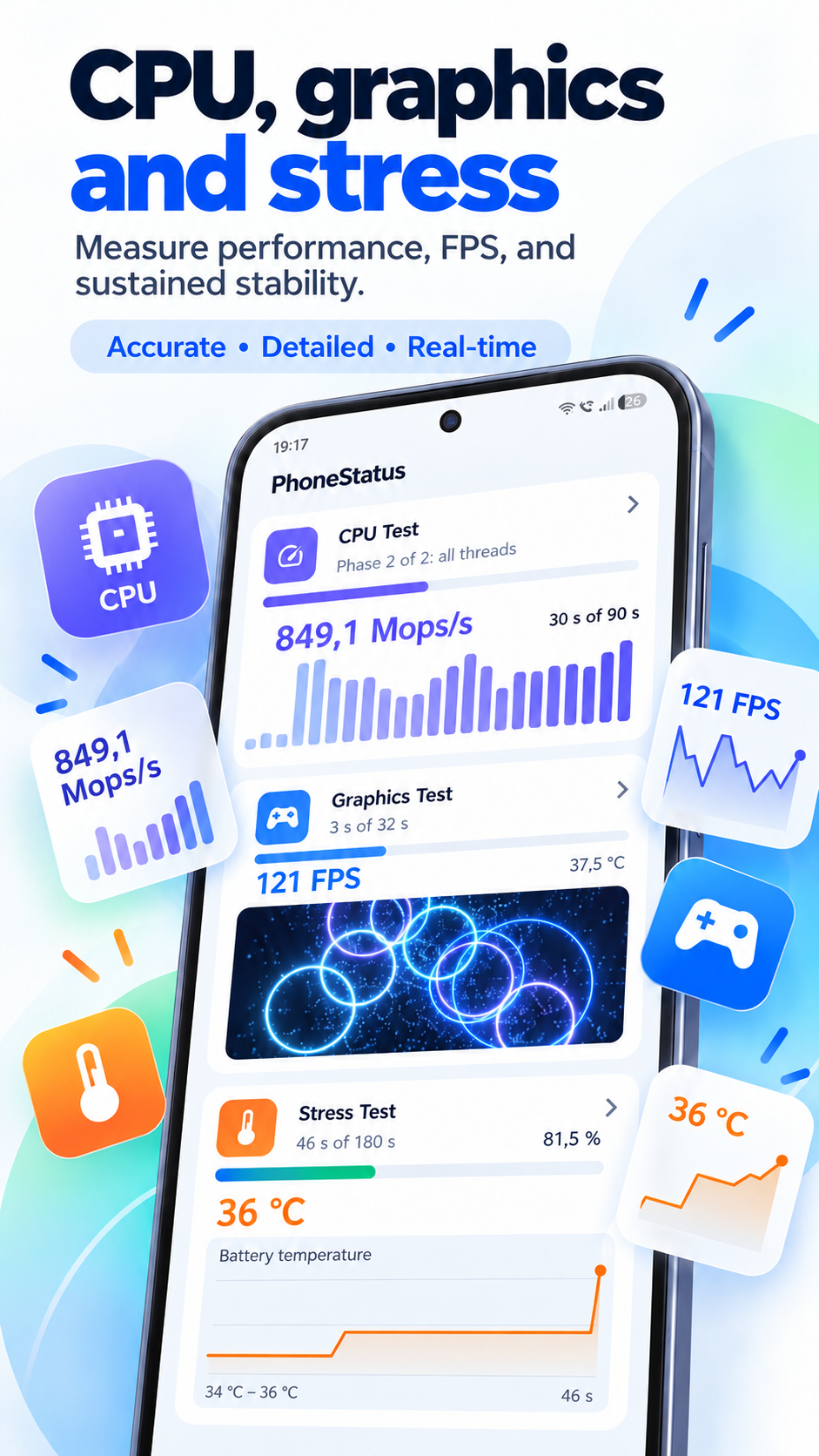 PhoneStatus CPU and graphics tests in English